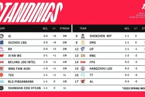 开云-关于詹姆斯关键节点势不可挡，RNG带队取胜！的信息